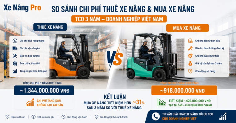 so sánh chi phí thuê xe nâng và mua xe nâng TCO 3 năm doanh nghiệp Việt Nam