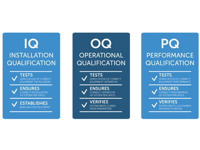 Hồ Sơ IQ/OQ/PQ: Validation Thiết Bị